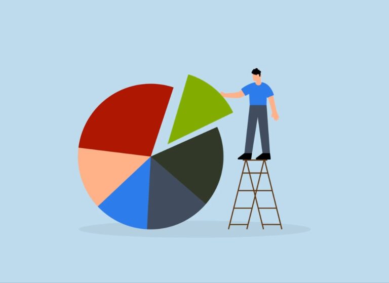 prikaz rizika ulaganja